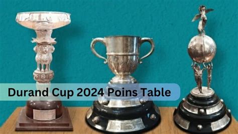 durand cup table|Durand Cup 2024 points table: Know results, scores, points table and.